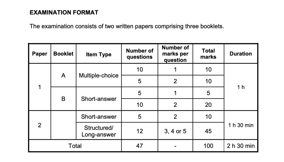 How the PSLE Maths Syllabus Has Evolved: What Parents Need to Know